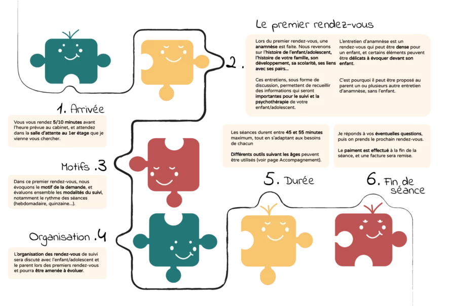 séance psychologie parent enfant